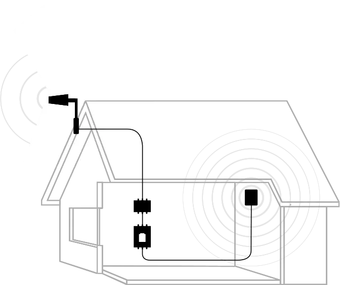 Soca Outside Antenna