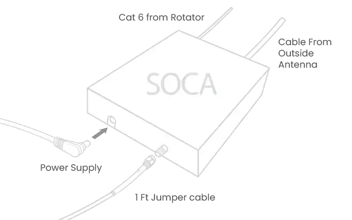 Soca Controller